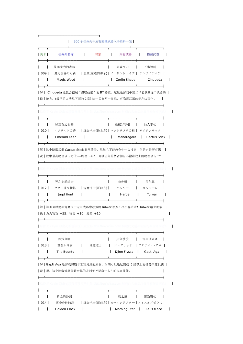 ffta 最终幻想战略版 所有关卡 隐藏武器一览_第1页