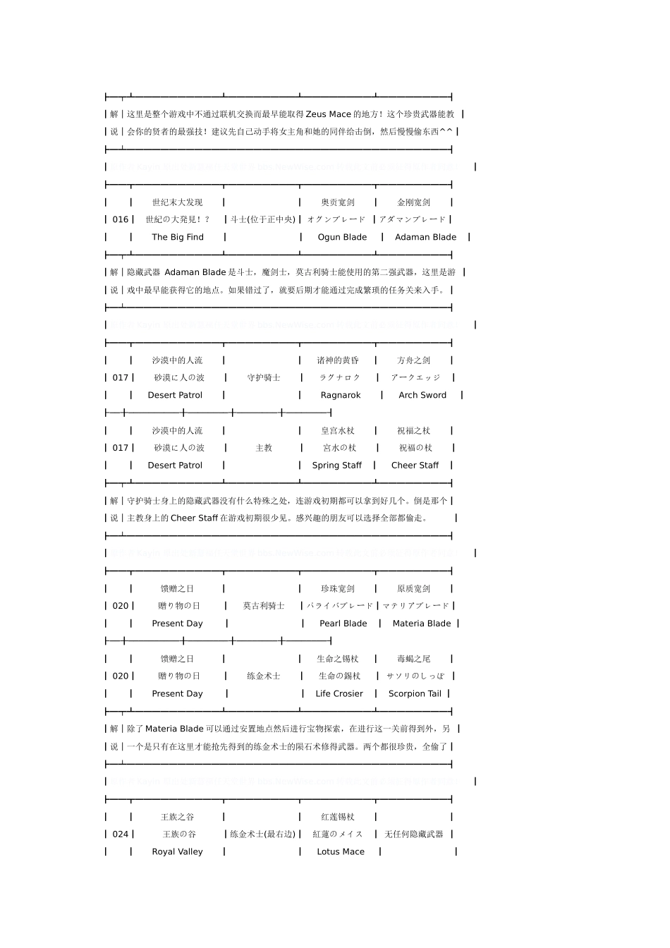 ffta 最终幻想战略版 所有关卡 隐藏武器一览_第2页