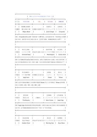 ffta 最终幻想战略版 所有关卡 隐藏武器一览