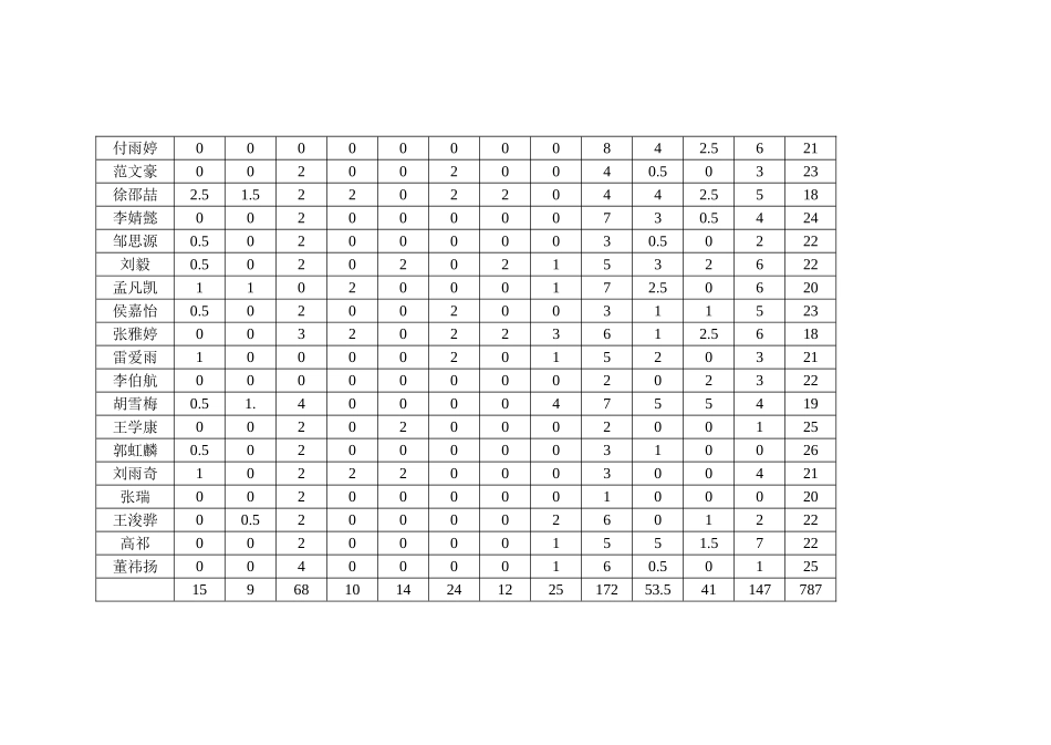 六年级语文期末考试成绩分析_第2页