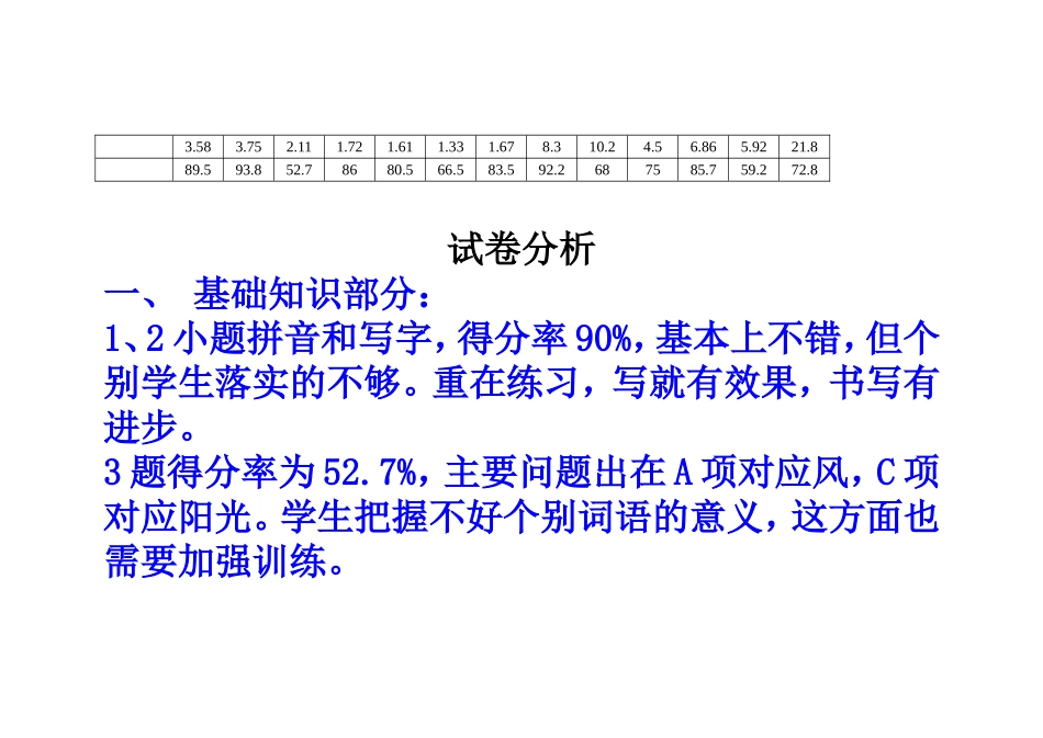 六年级语文期末考试成绩分析_第3页