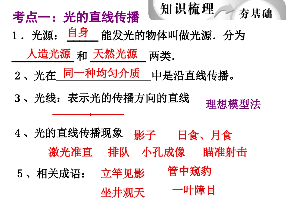 2013年中考物理总复习课件《光现象》_第3页