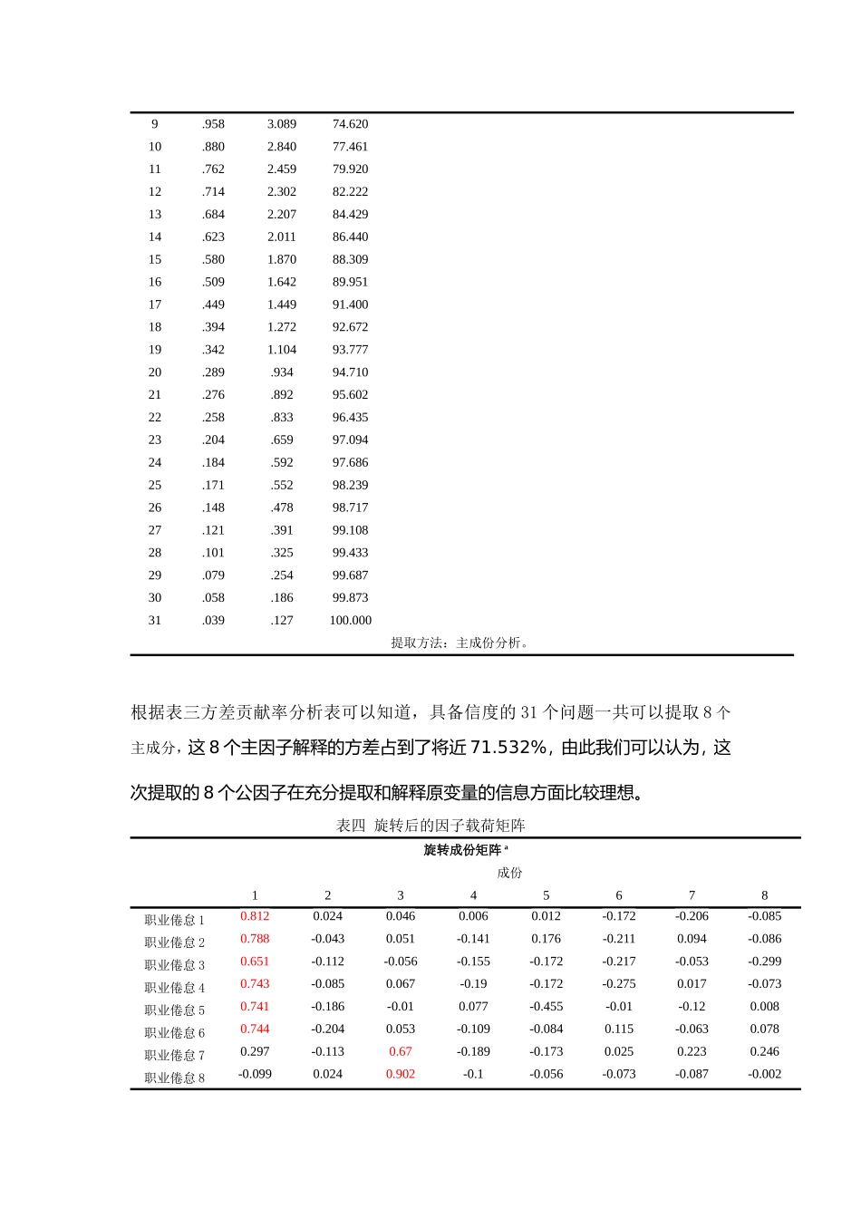 spss数据分析教程之SPSS信度分析和效度分析_第3页