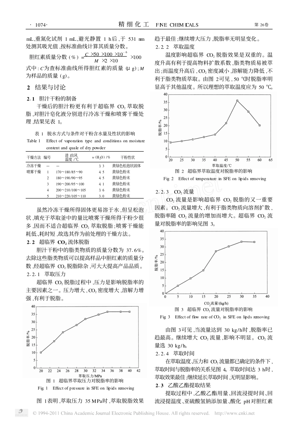 超临界CO_2和乙酸乙酯提取胆红素_第3页
