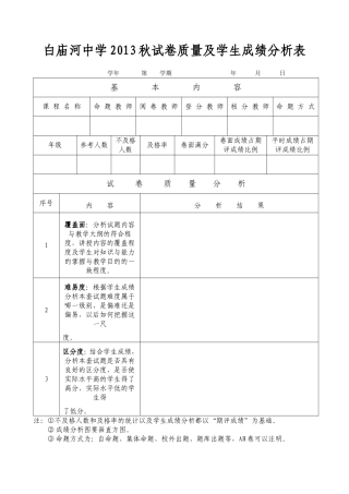 试卷质量及学生成绩分析表