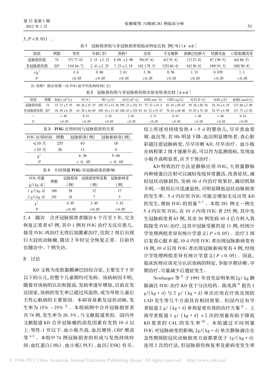 川崎病281例临床分析_第3页
