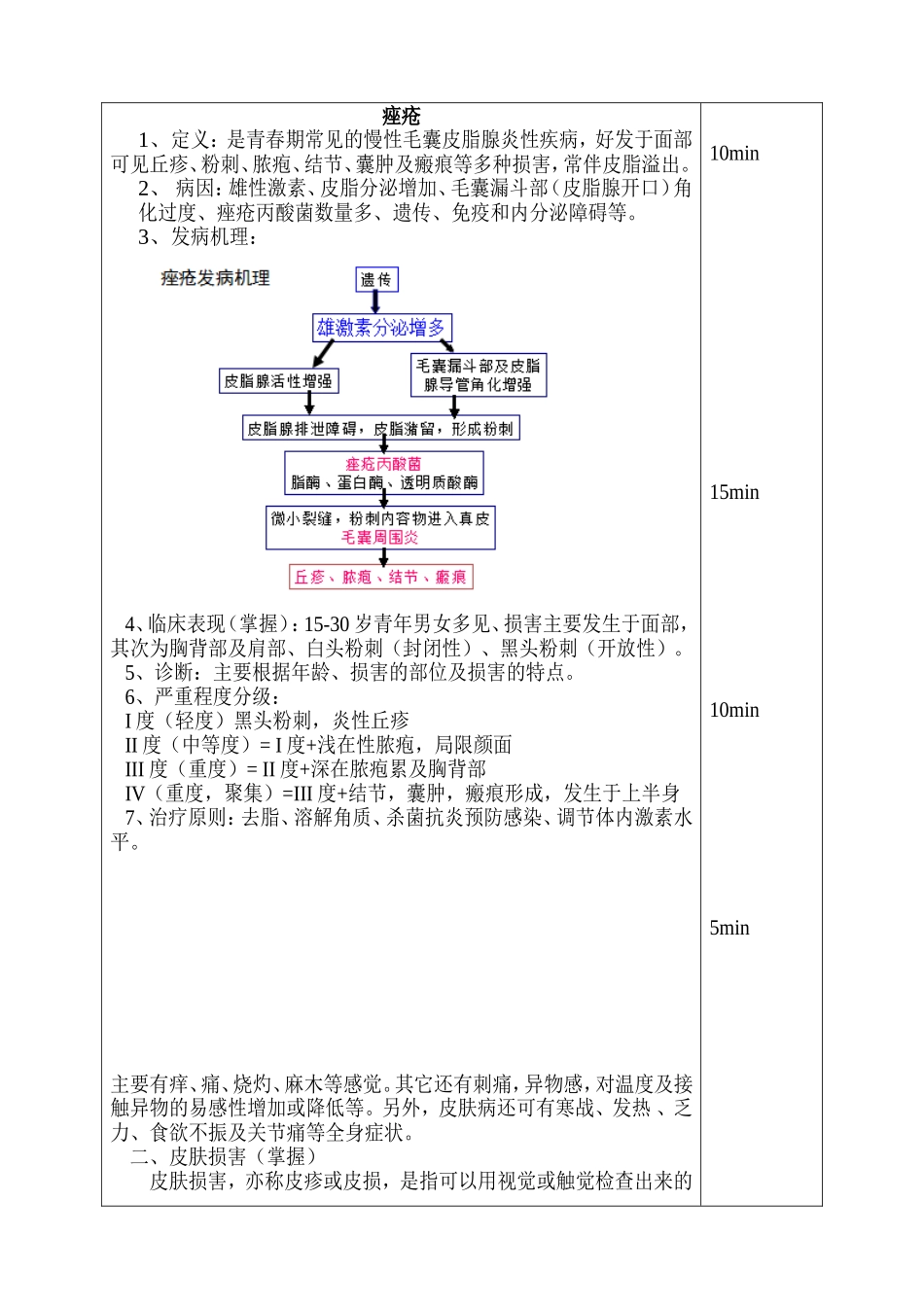 痤疮和神经性皮炎教案_第2页