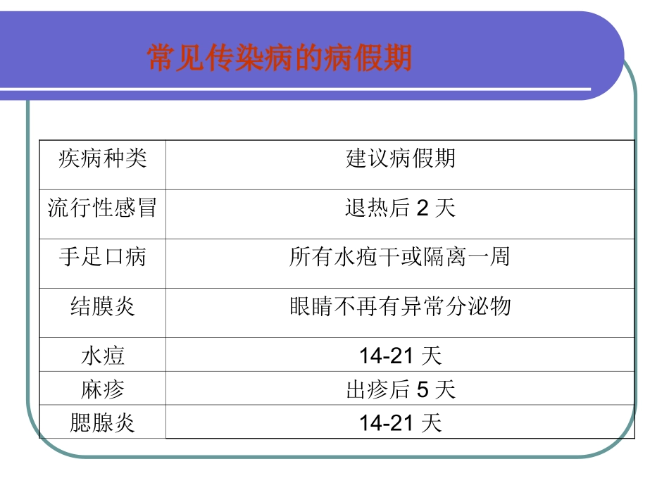 常见传染病的基础知识1_第3页