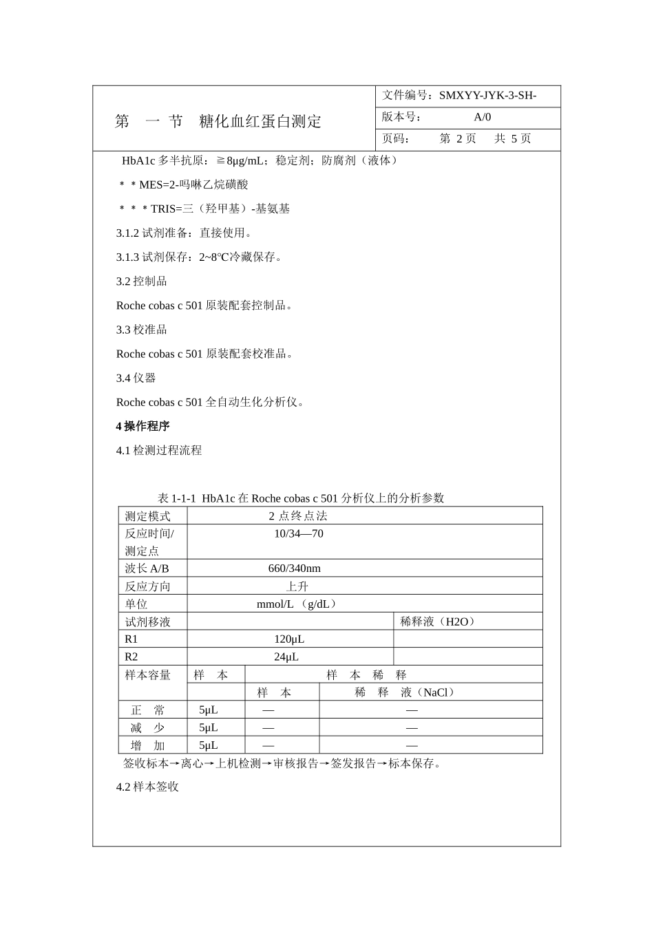 第    节   糖化血红蛋白测定_第2页