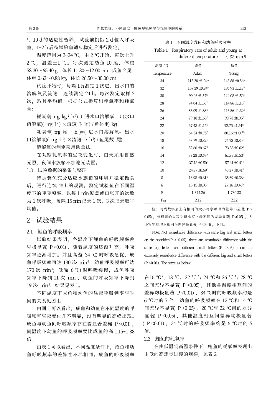 不同温度下鲤鱼呼吸频率与耗氧率的关系_第2页