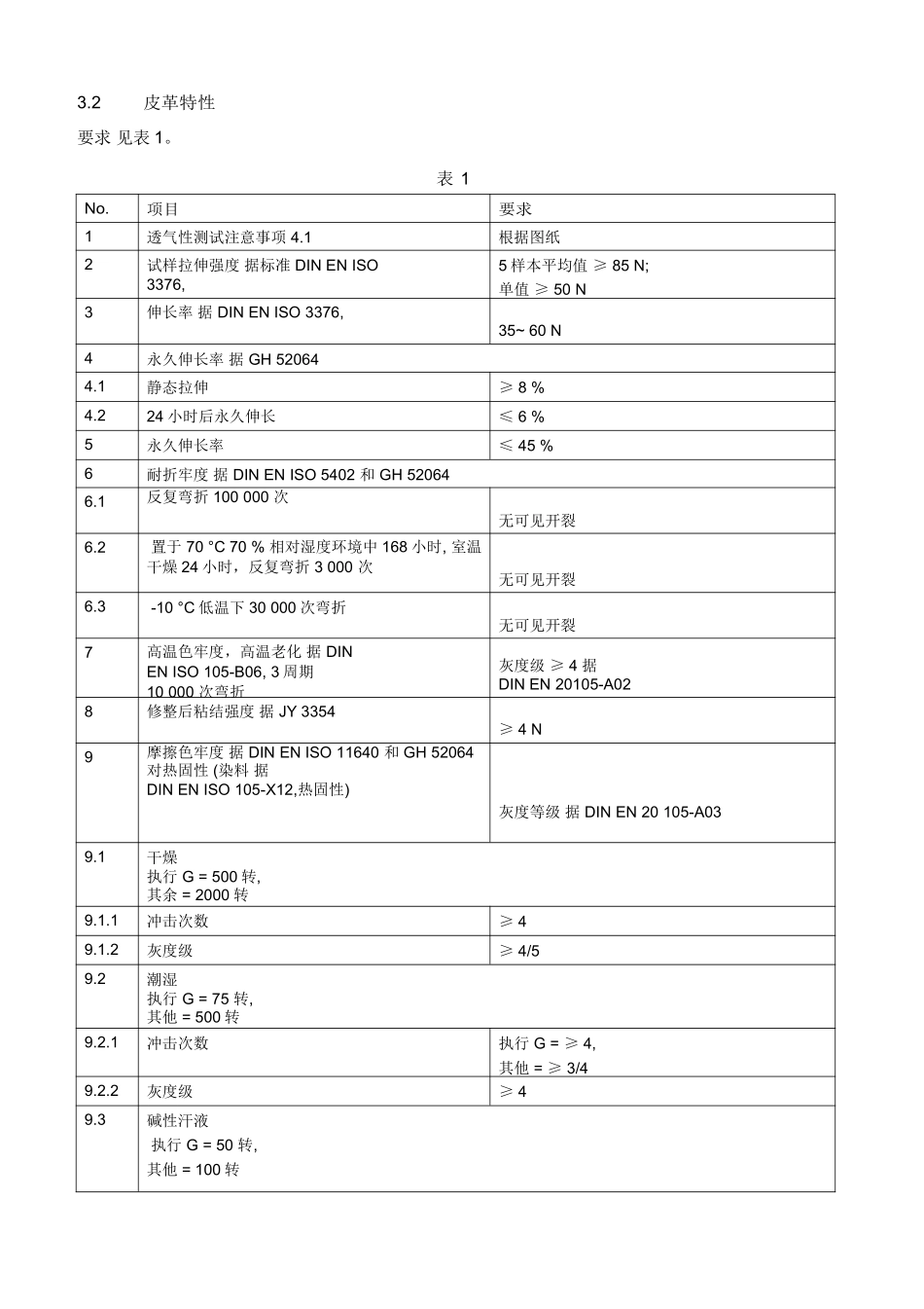 GH52606-d 皮革“穿孔”用于透气,材料技术要求_第2页