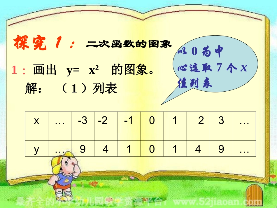 二次函数的图象和性质(1_第3页