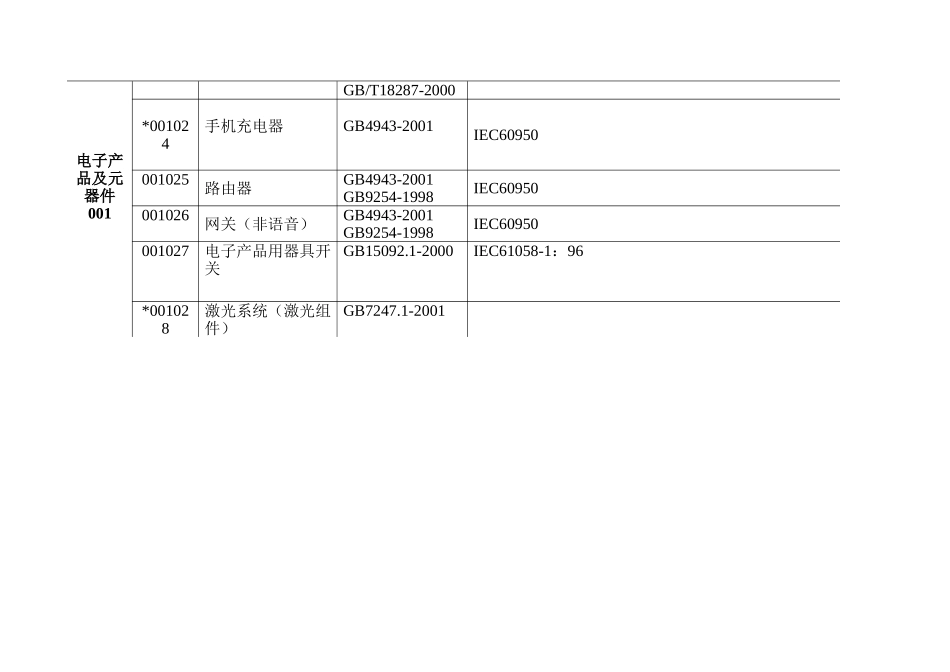 CQC自愿认证目录_第3页