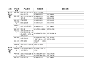 CQC自愿认证目录