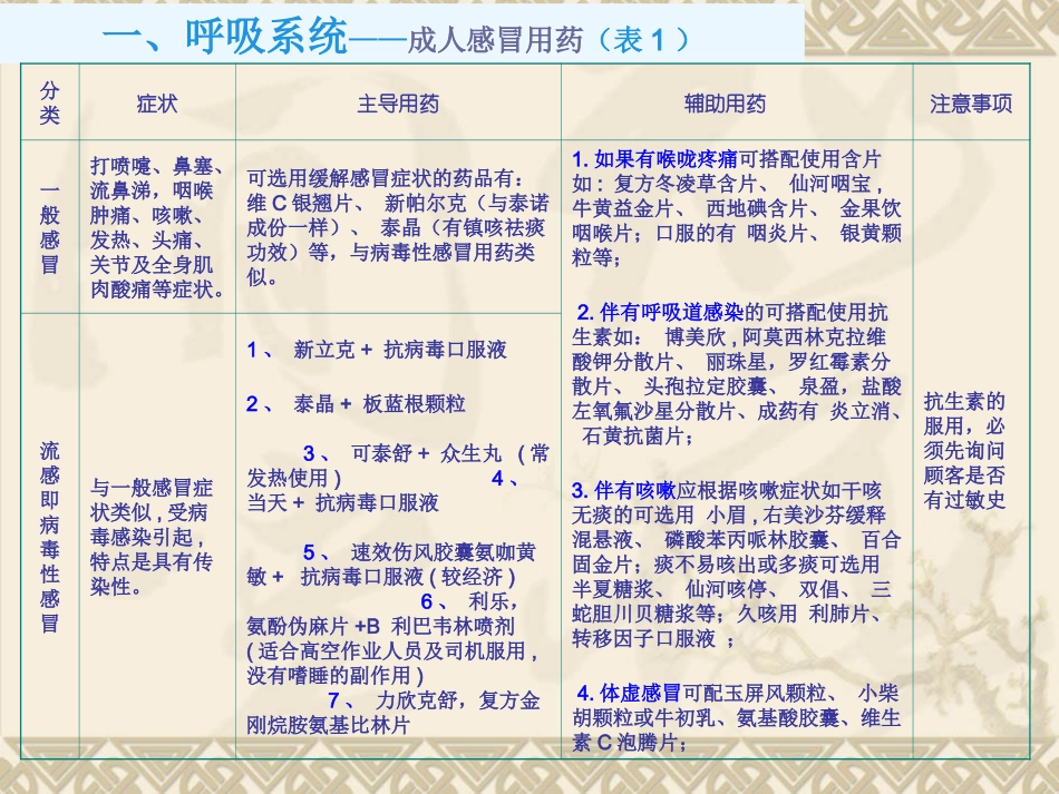 2015药品联合用药_第2页