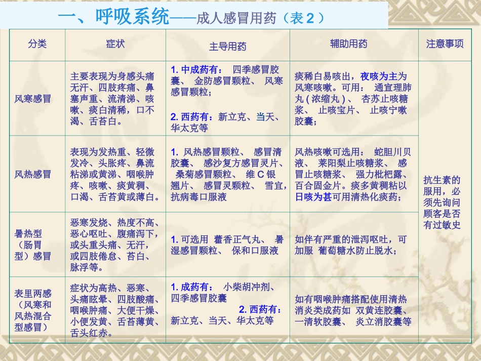 2015药品联合用药_第3页