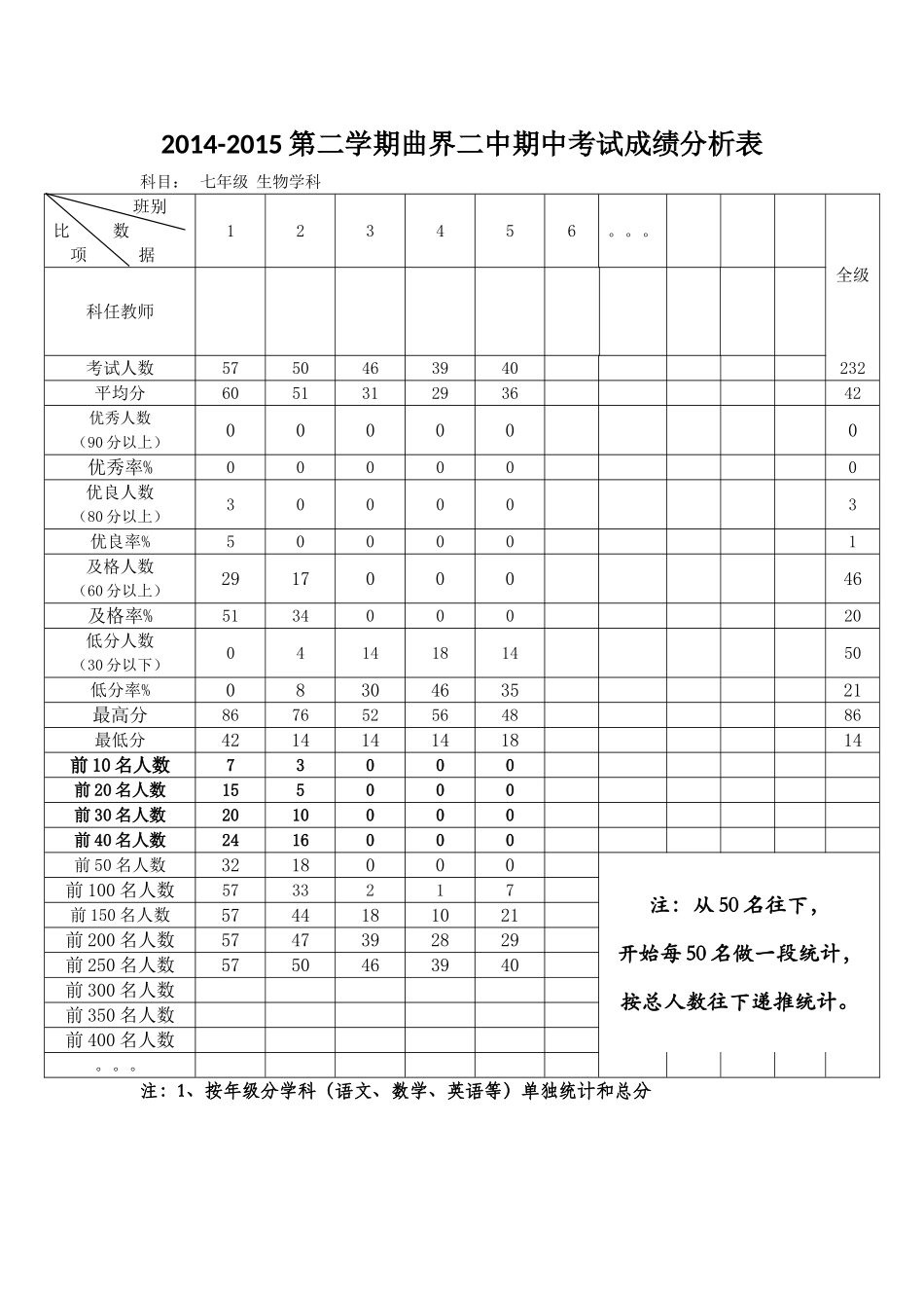 七年级生物成绩分析表_第1页
