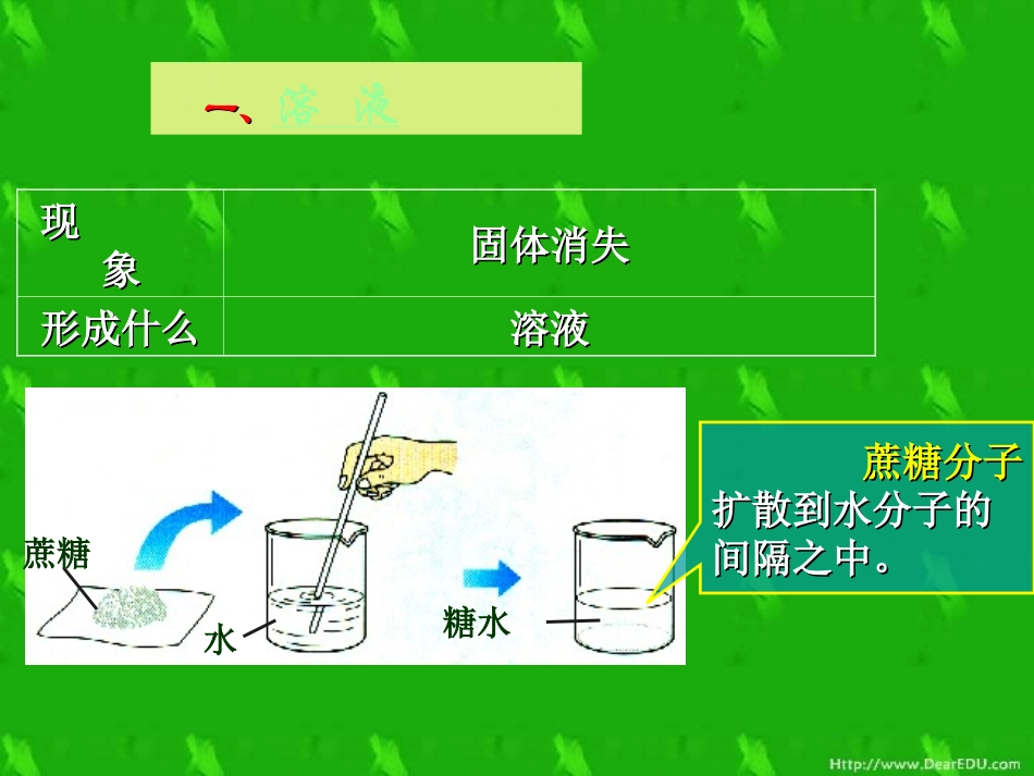 课题1溶液的形成 (3)_第3页