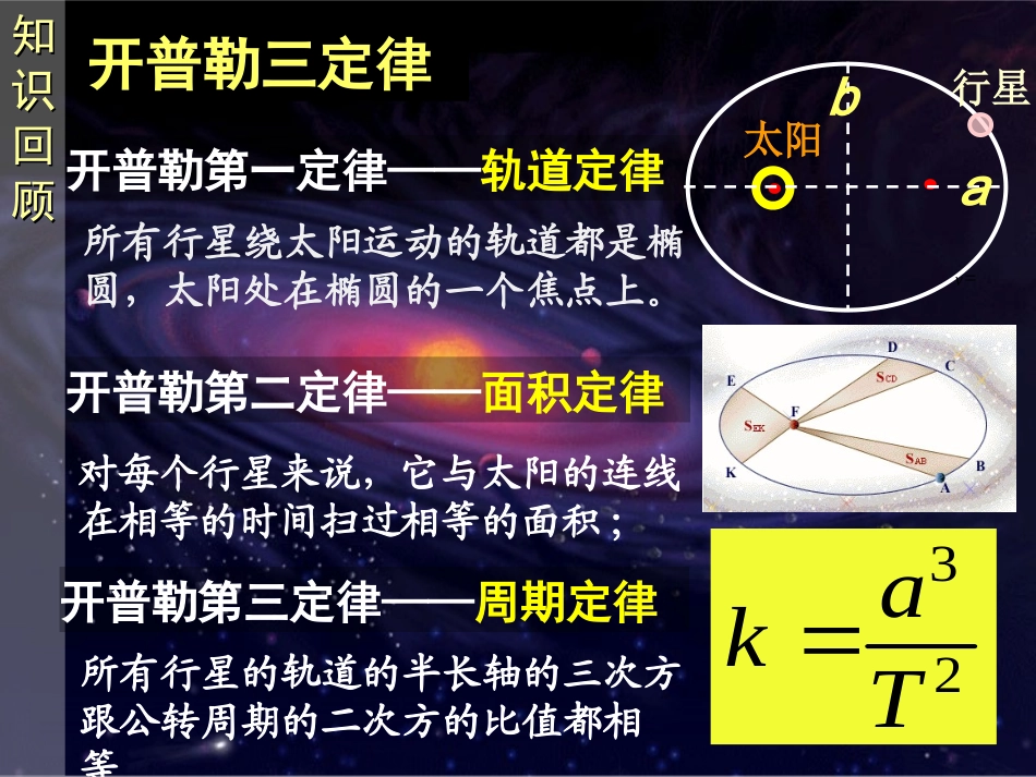 万有引力与航天_第2页