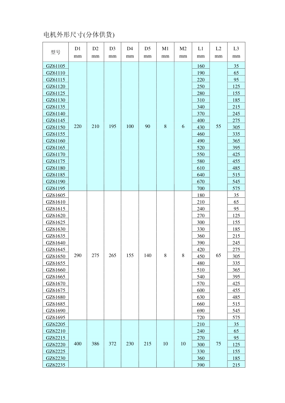 GZ6系列直接驱动转矩电机_第3页