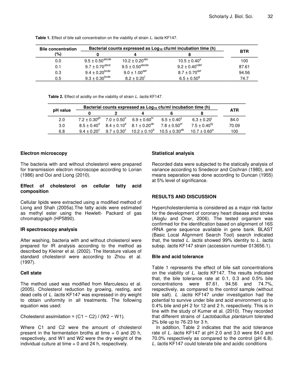 Reduction of cholesterol 2013_第3页
