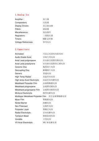 proteus元件库对照表 (整理清晰)