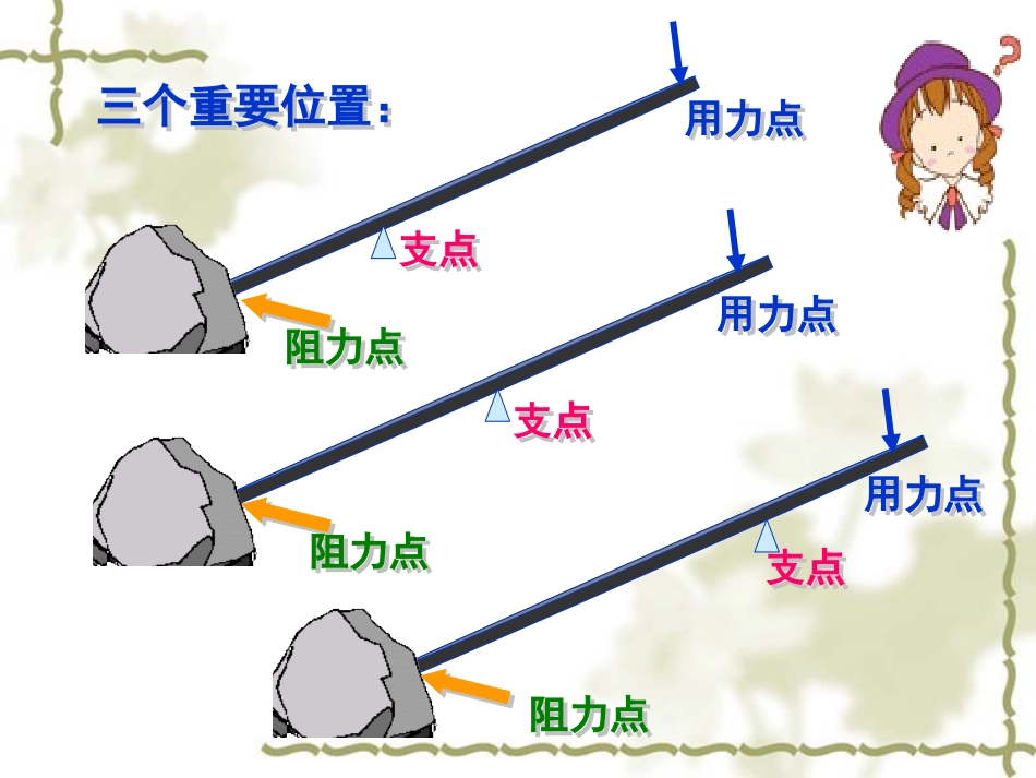 《杠杆的科学》课件_第3页