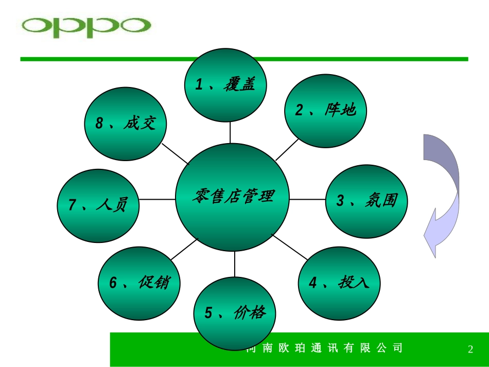 OPPO手机零售店管理八大要素_第2页