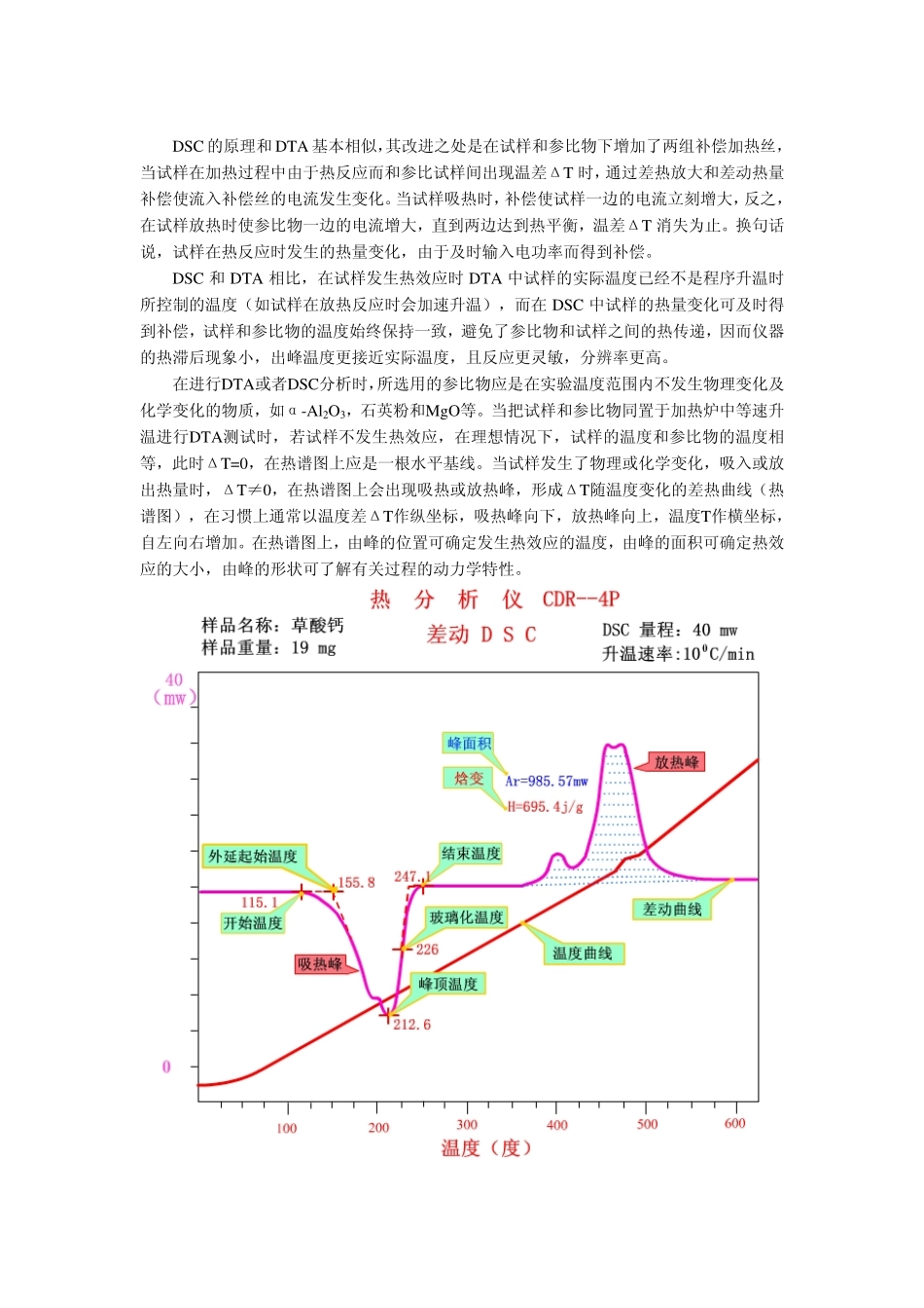 差动热分析DSC_第2页