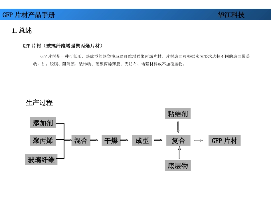 GFP产品手册_第3页