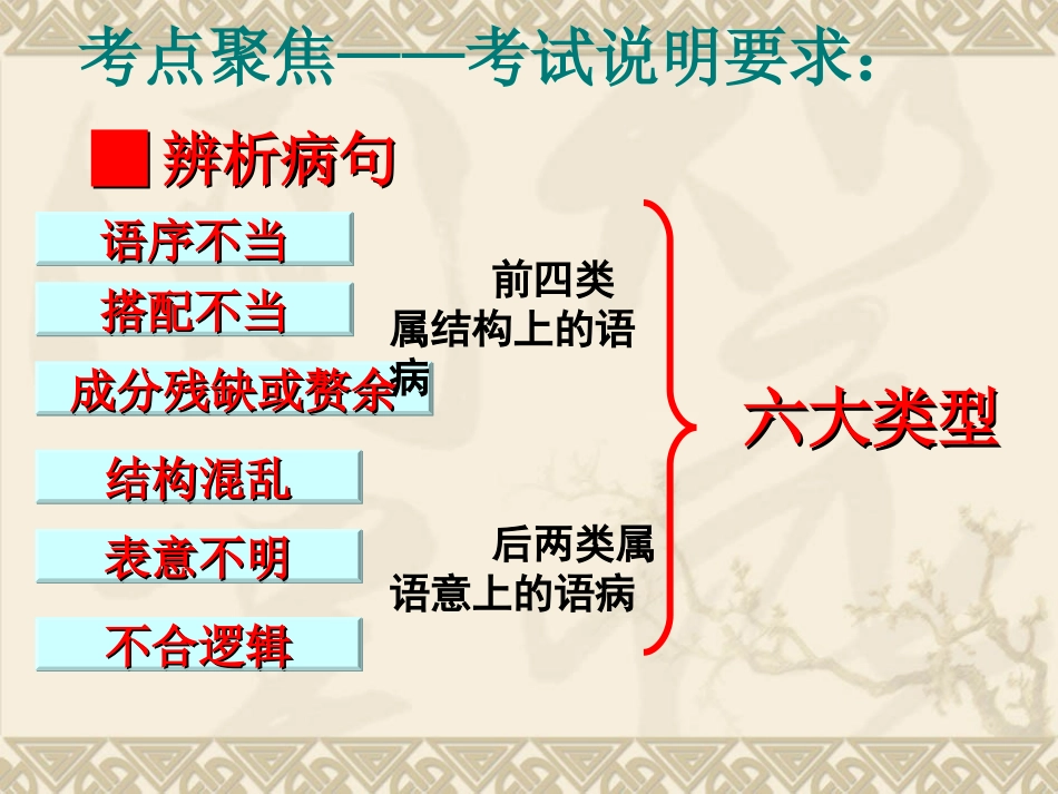 修改病句修改简约版_第2页
