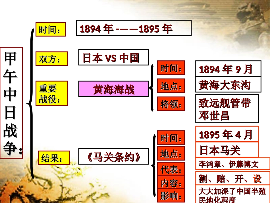 八国联军侵华战争2_第1页