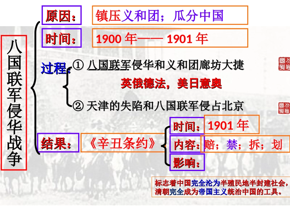 八国联军侵华战争2_第2页
