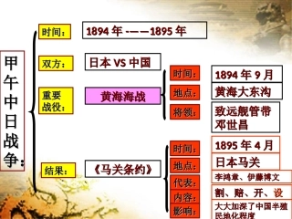 八国联军侵华战争2