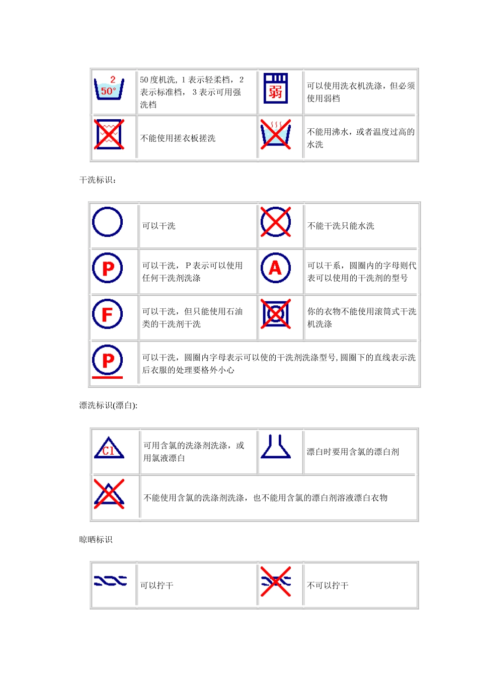 窗帘布洗标知识_第2页
