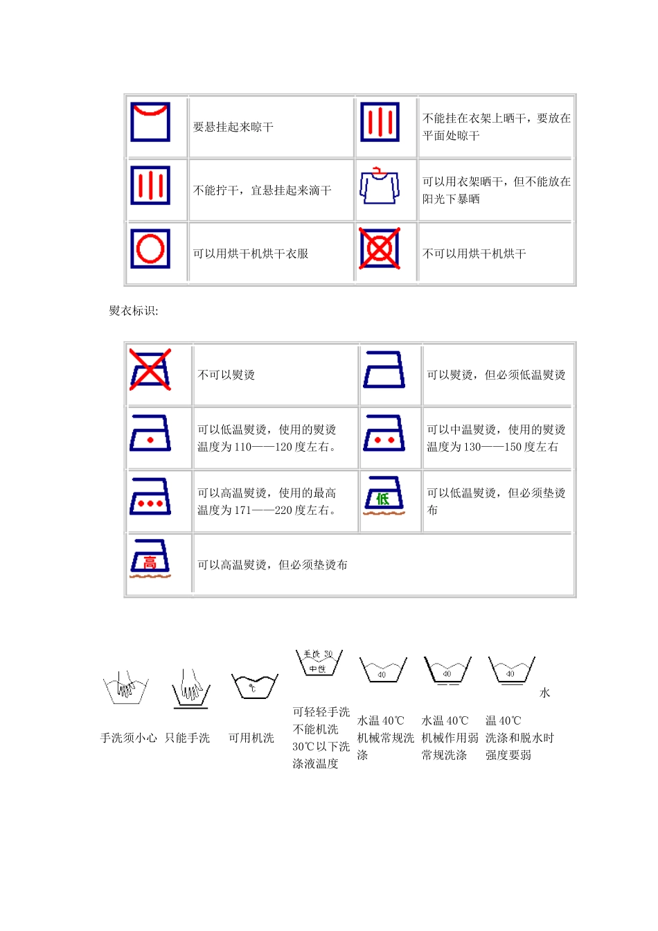 窗帘布洗标知识_第3页