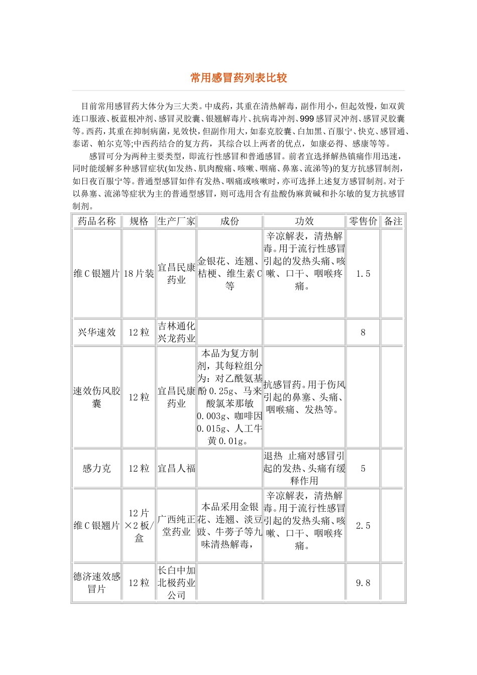 常用感冒药列表比较_第1页