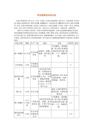常用感冒药列表比较