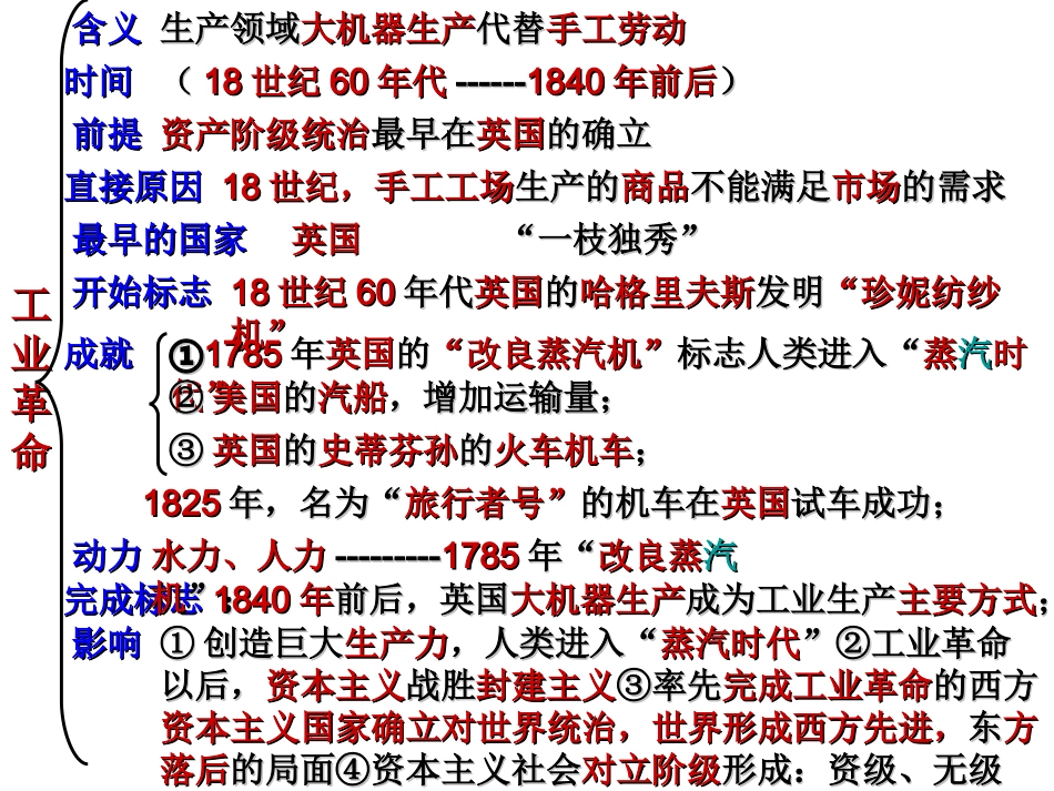 [中学联盟]山东省即墨市长江中学九年级历史《第15课+血腥的资本积累》课件（共18张PPT）_第3页