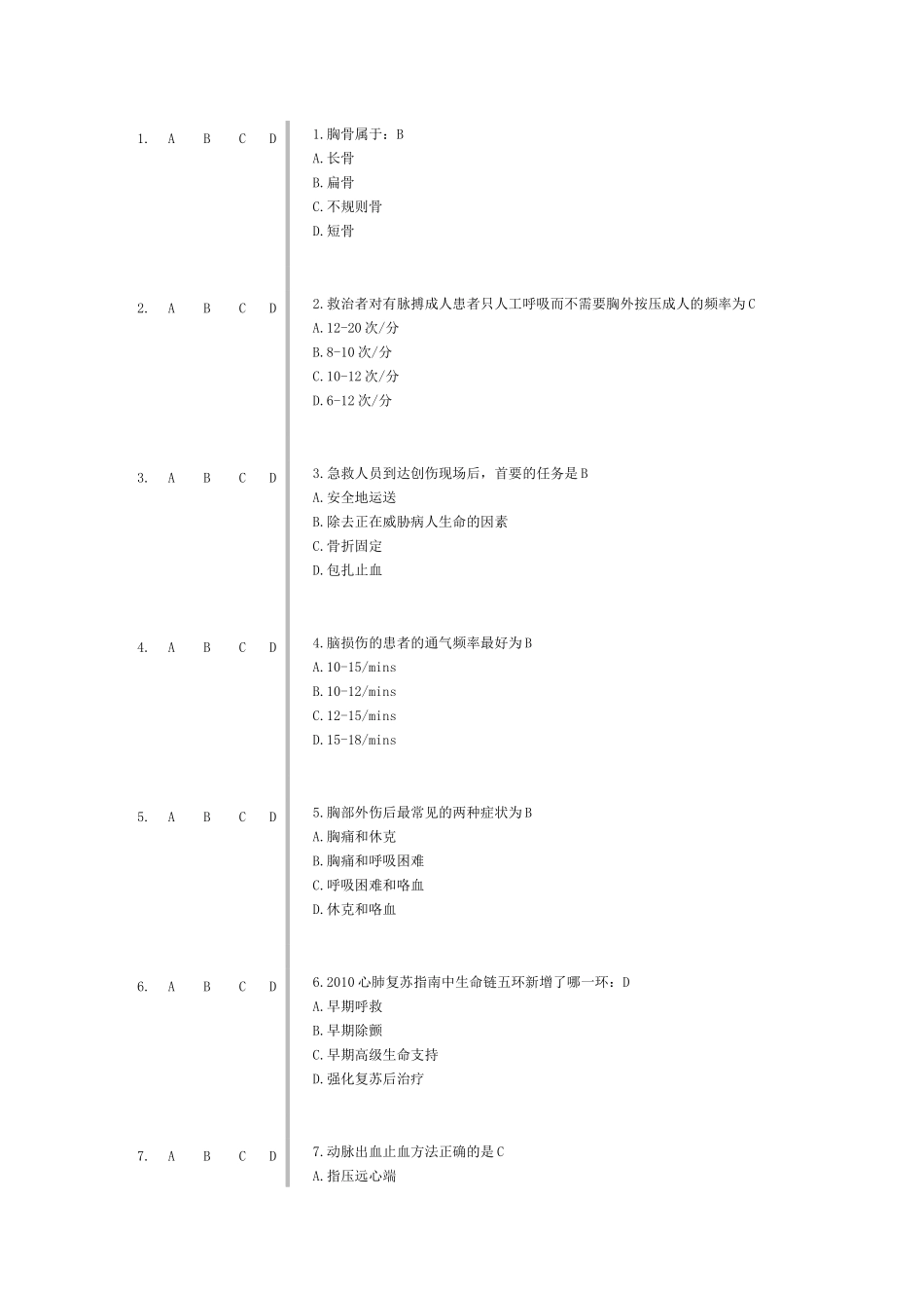 2015年山东继续医学教育实用急救答案_第1页
