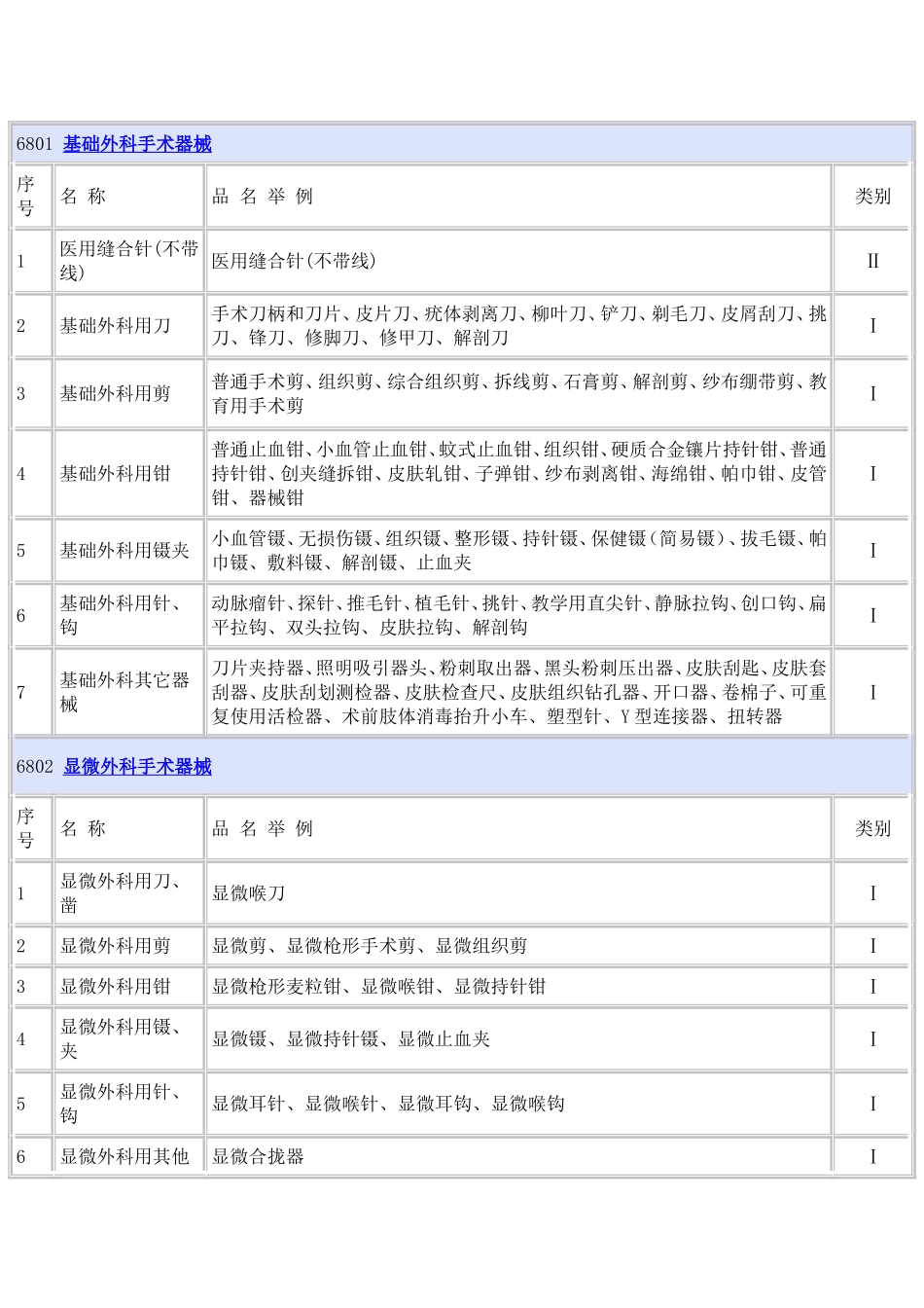 6801 基础外科手术器械_第1页