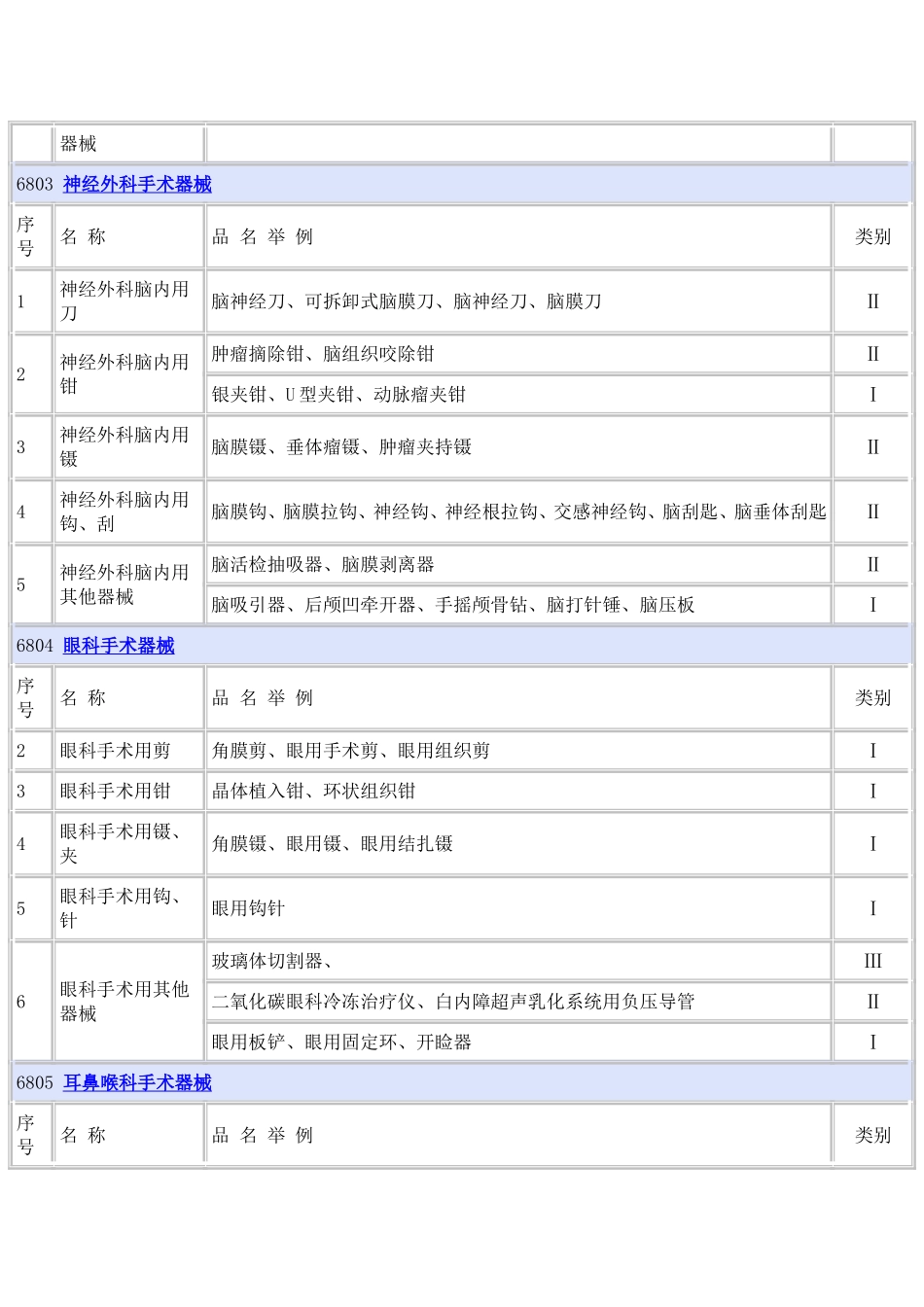 6801 基础外科手术器械_第2页