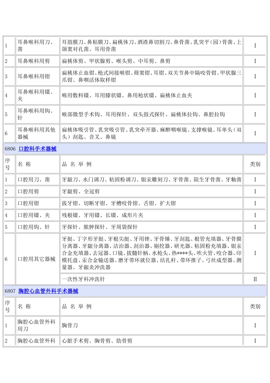 6801 基础外科手术器械_第3页