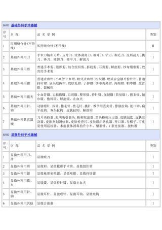 6801 基础外科手术器械