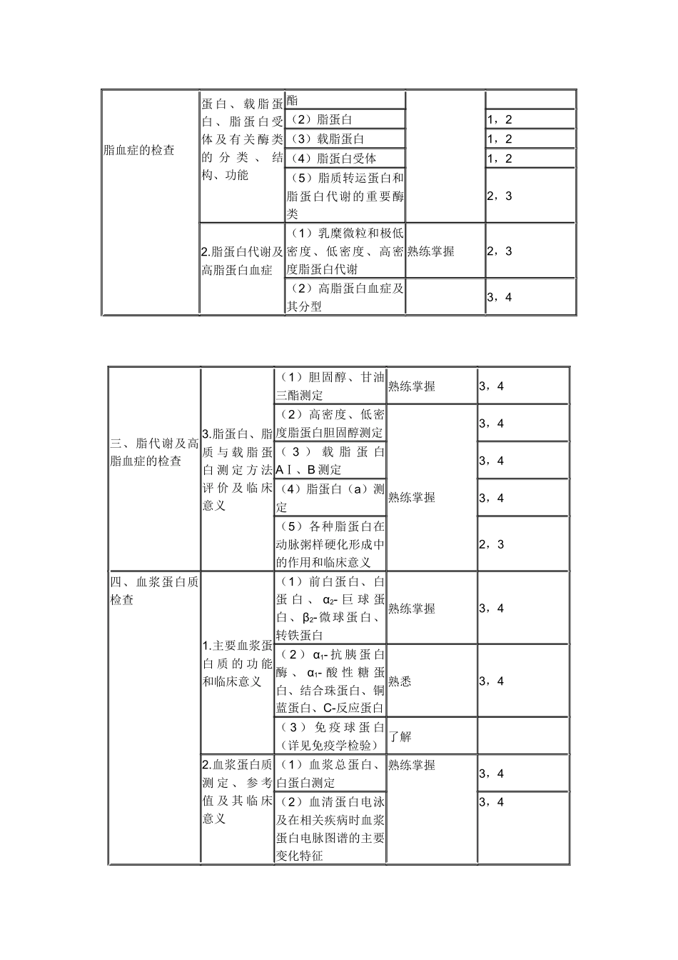 2015年临床医学检验技士考试大纲-临床化学_第2页