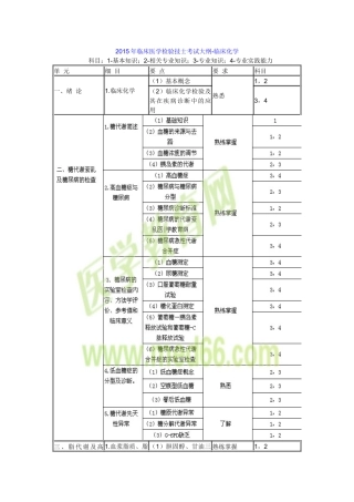2015年临床医学检验技士考试大纲-临床化学