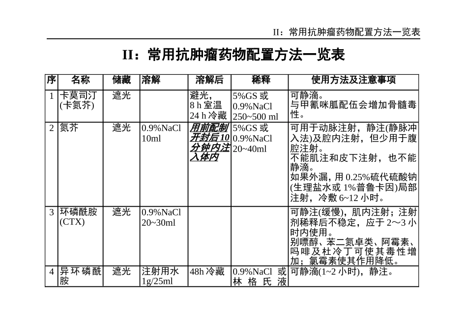 常用抗肿瘤药物配制方法一览_第1页
