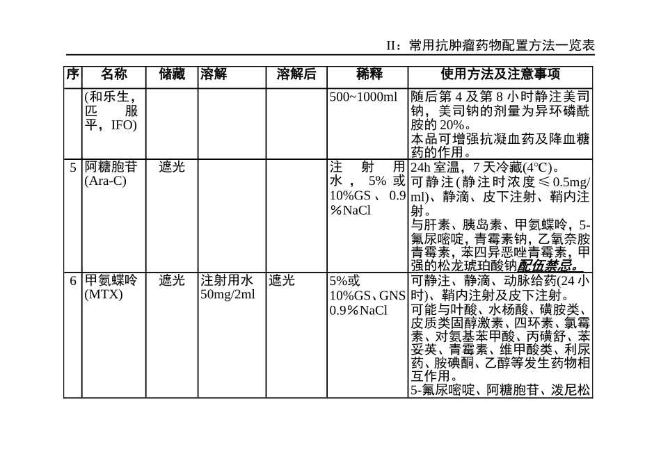 常用抗肿瘤药物配制方法一览_第2页