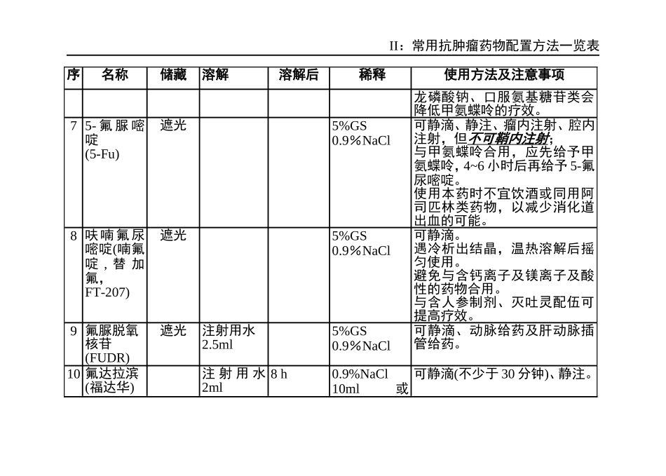 常用抗肿瘤药物配制方法一览_第3页