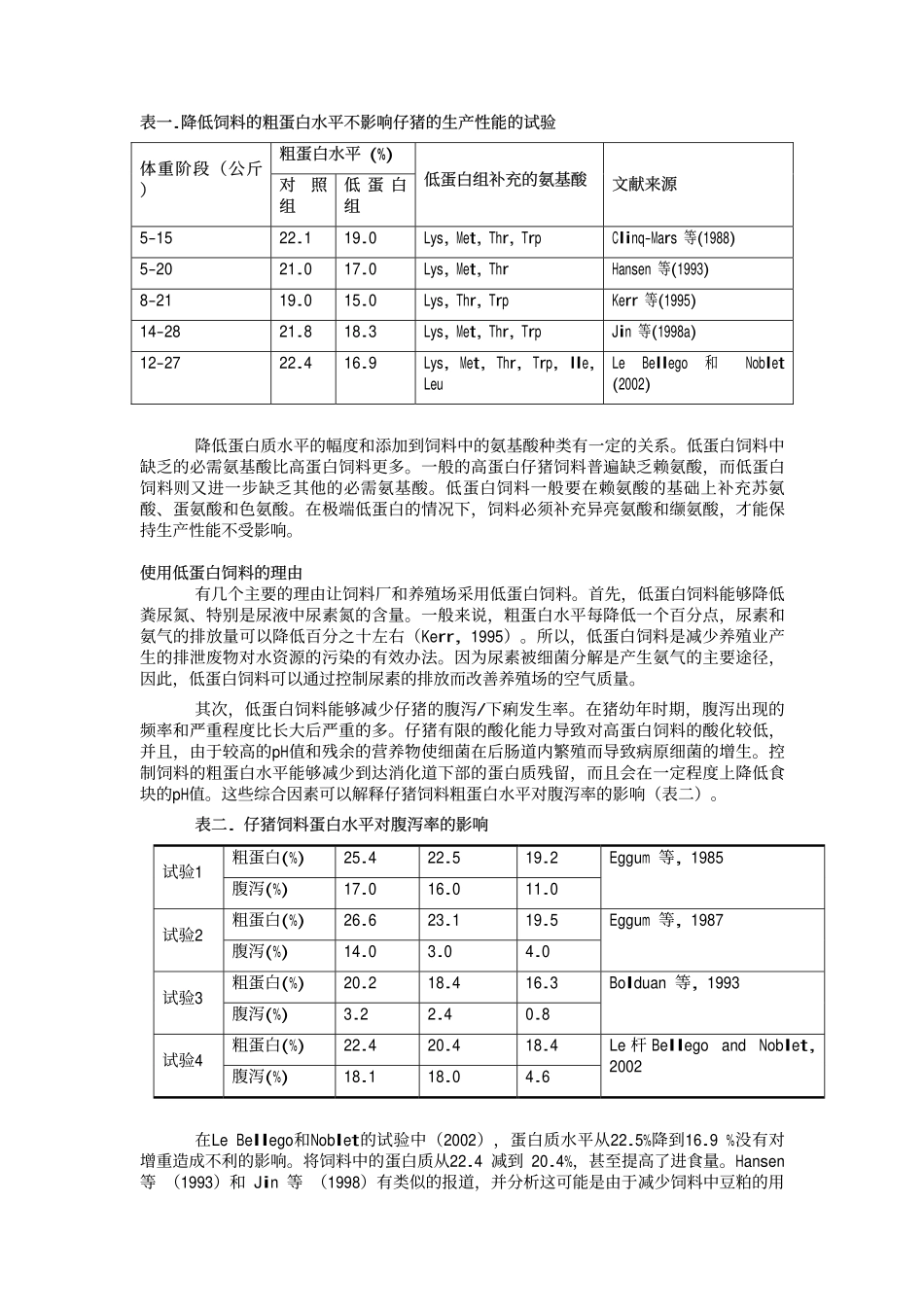 低蛋白猪饲料的配制技术_第3页